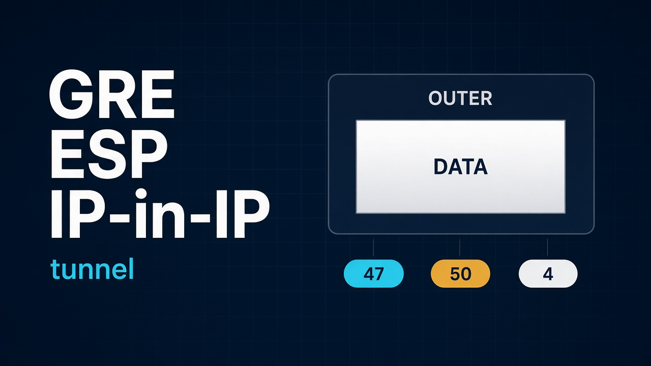 GRE, ESP и IP-in-IP Flood: атаки через туннельные протоколы